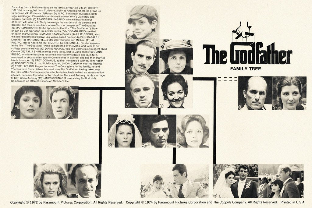 The Godfather Part II (1974) Movie Canvas Poster
