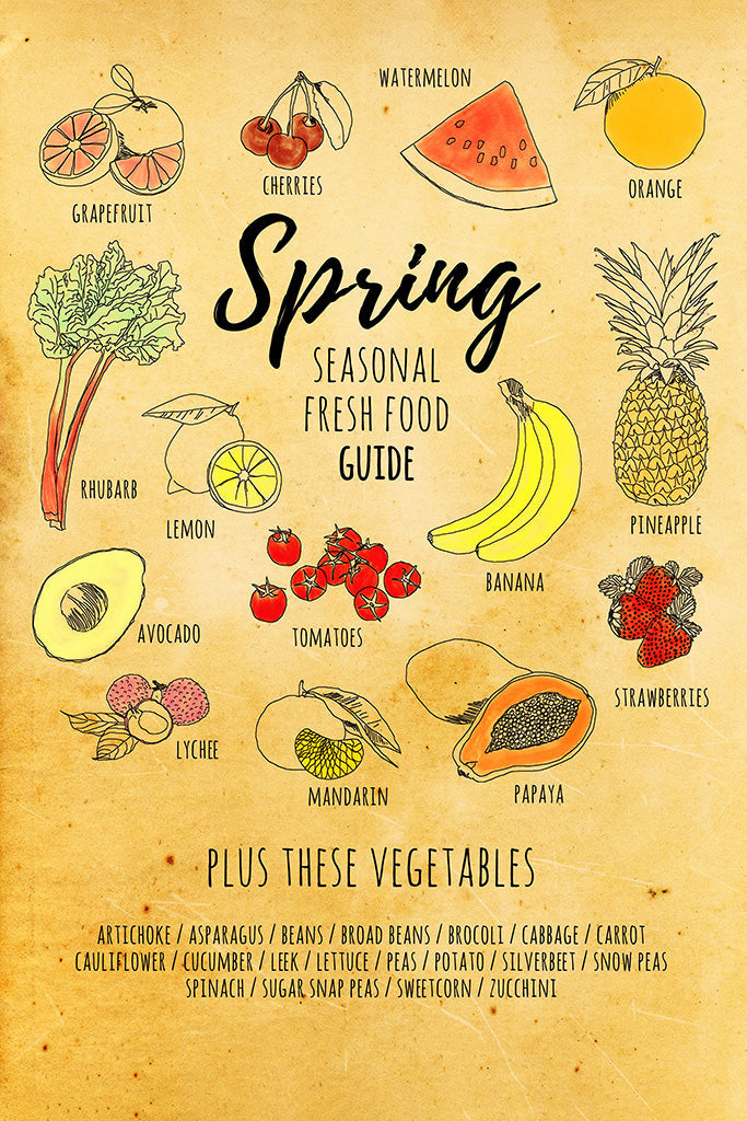 Spring Seasonal Fresh Food Guide Kitchen Canvas Poster
