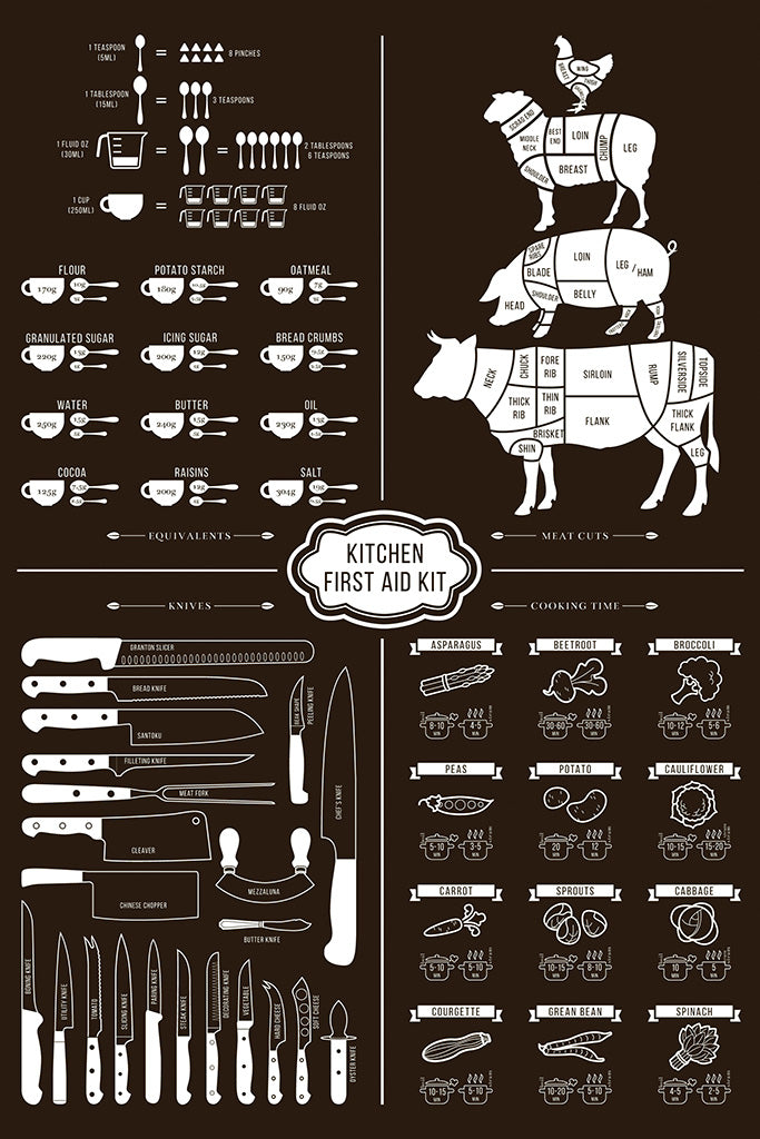 Kitchen First Aid Kit Canvas Poster